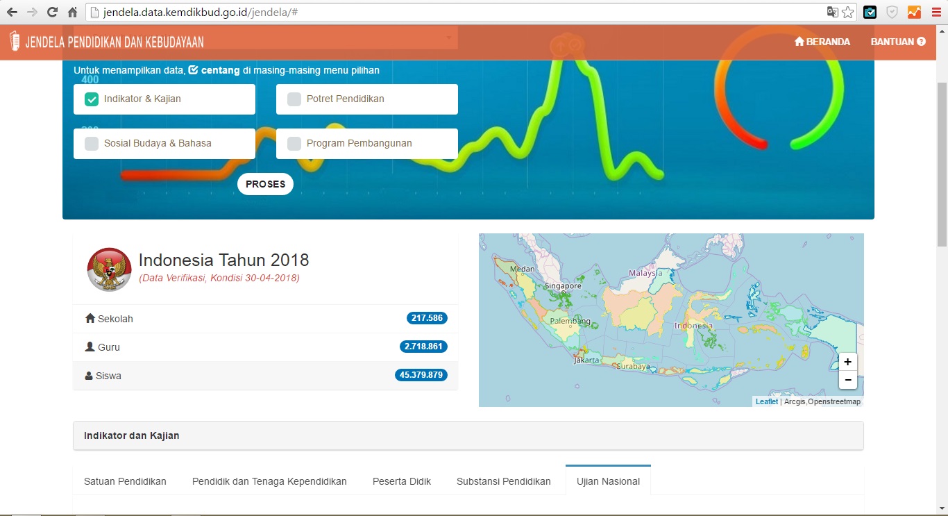 Jumlah Sekolah Guru Dan Siswa Di Seluruh Indonesia Tahun 2018 Berdasarkan Data Kemendikbud Berbagi Ilmu