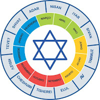 Resultado de imagem para Calendário hebraico