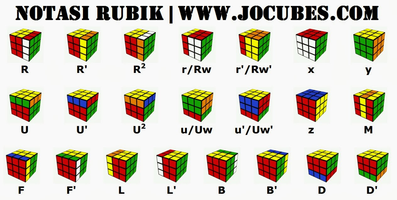 Cara Menyelesaikan Rubik 3x3x3 Fridrich Method Anaufalm Blog