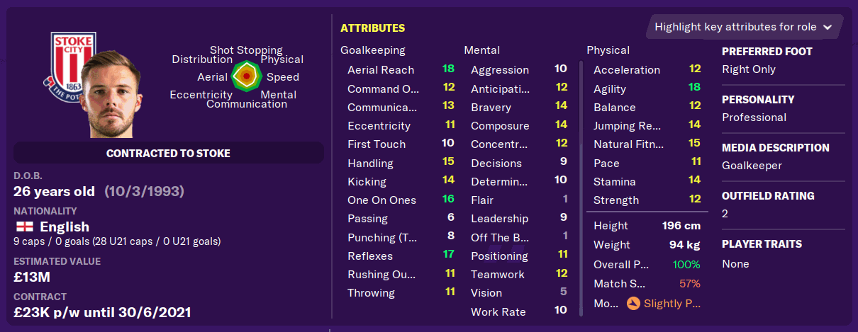 Jack Butland – Stoke City Jack Butland – Stoke City