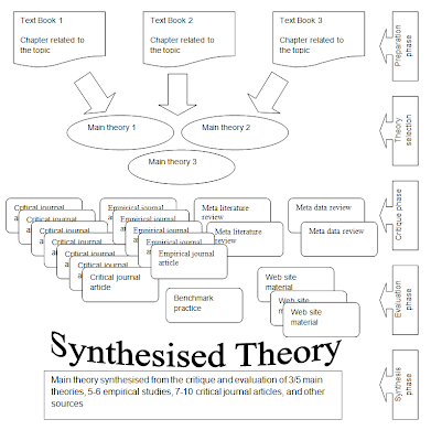 Horns literature review image