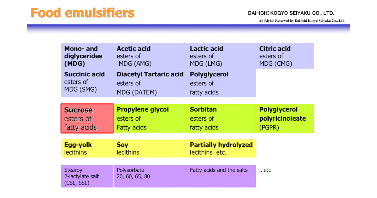 SANMIN GLOBE PTE LTD BREAD EMULSIFIER, APA ITU?