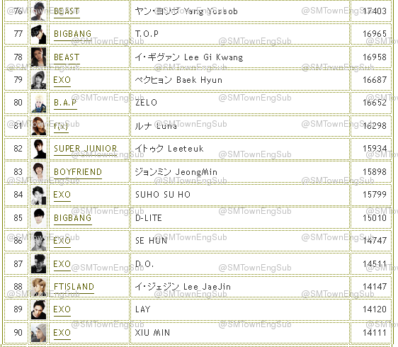 April 2013 | =SHINee World=