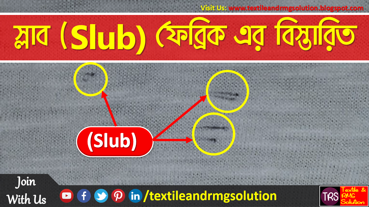 What is Slub and Slub Fabric? A Details Description. Textile and RMG