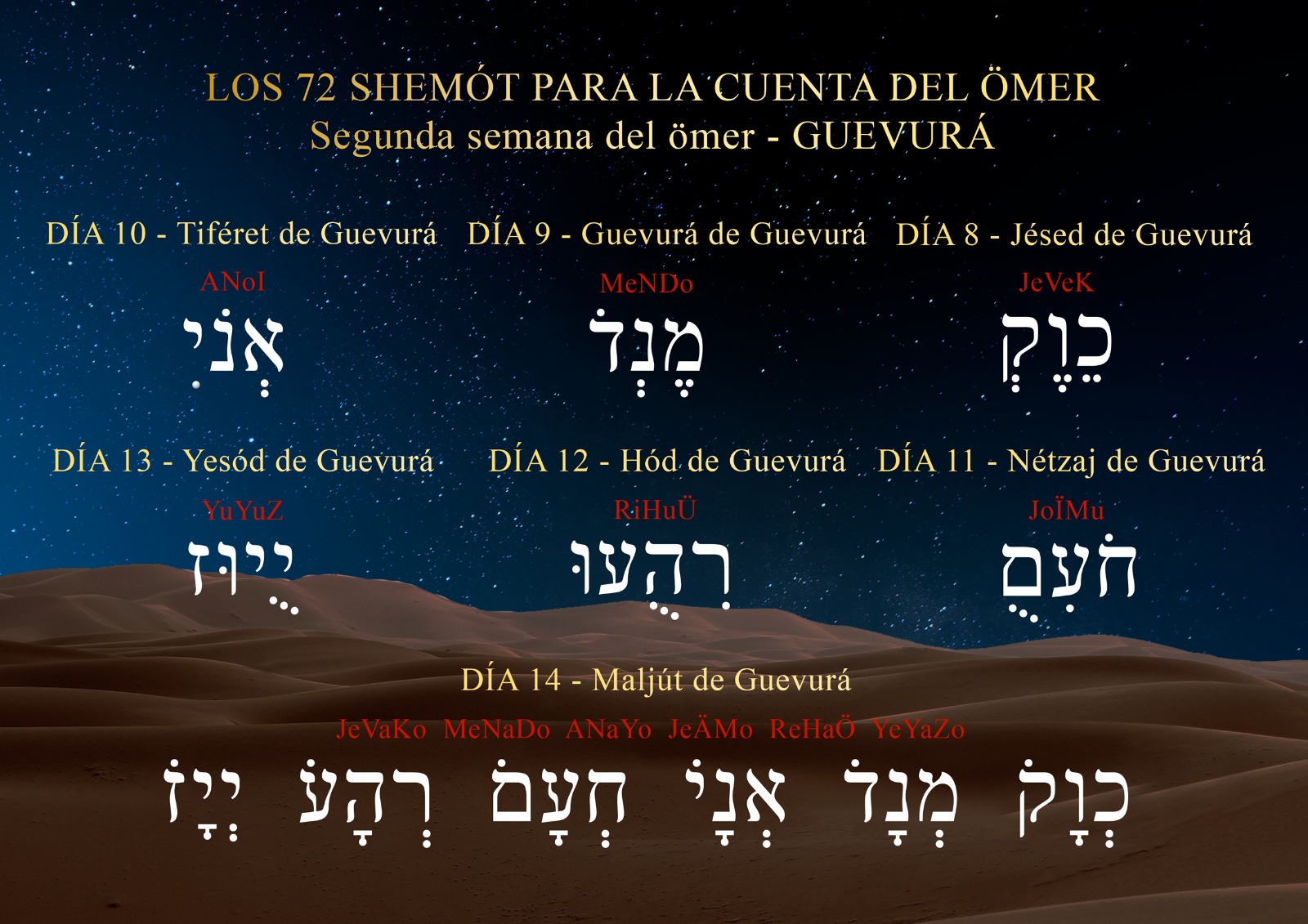 Kabbalah y Torah en Expansión CALENDARIO KABBALÍSTICO PARA EL OMER