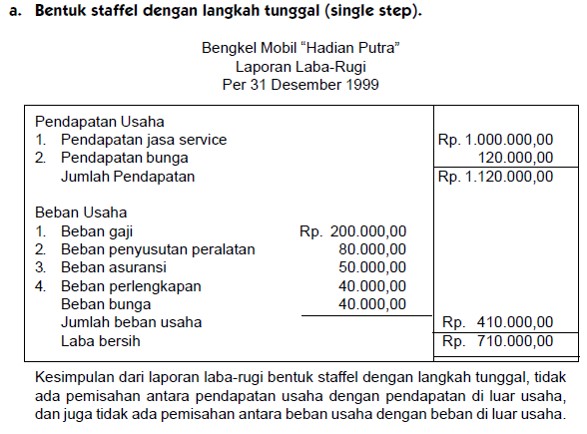 Contoh Laporan Keuangan Perusahaan Bengkel