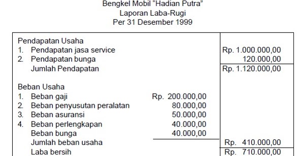 Contoh Soal Laporan Laba Rugi Perusahaan Jasa Contoh Soal Laporan Laba Rugi Perusahaan Jasa