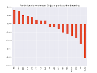 prediction machine learning portefeuille etf 2017