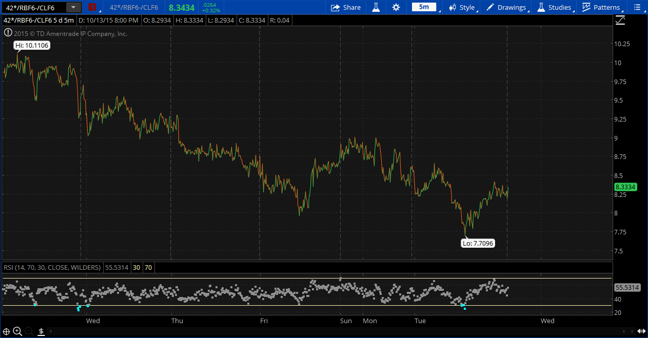 Mechanical Trading Crack Spread Basics