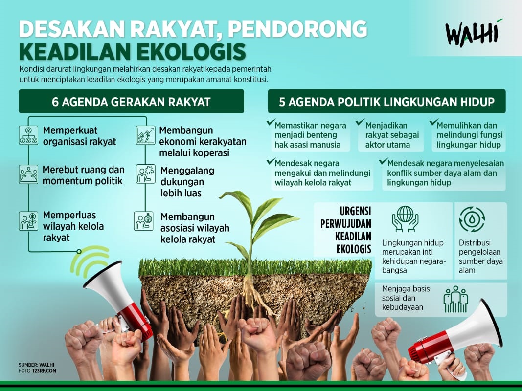 Catatan Akhir Tahun Walhi Jambi Potret Pengelolaan Sumber Daya Alam Di Provinsi Jambi Tahun 2018 Walhi Jambi