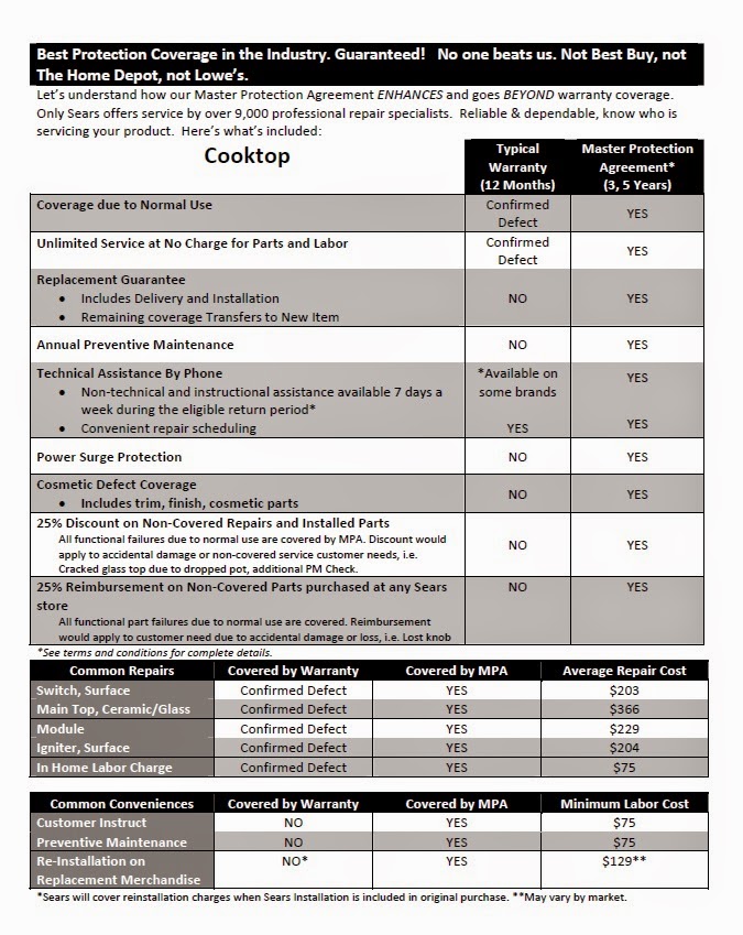 Sears Master Protection Agreements