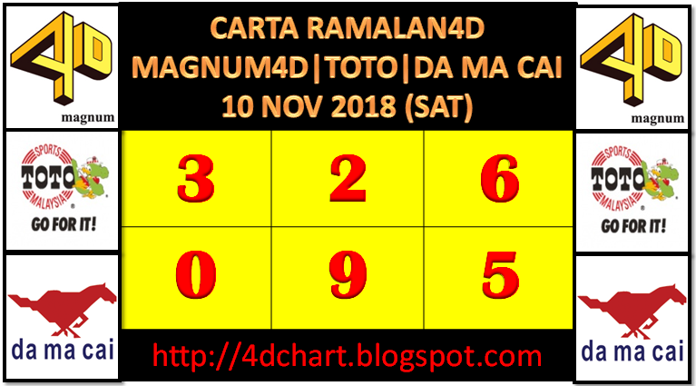 Prediction 4d For Draw Saturday Nov 10 2018
