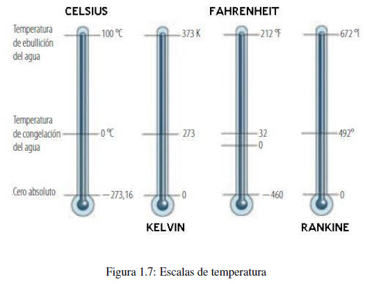 temperatura y sus escalas