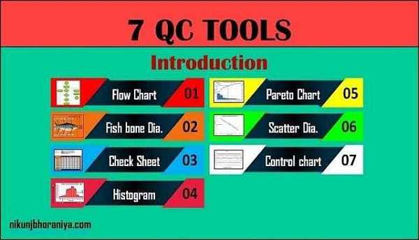 7 QC Tools | 7 Basic Quality Tools | What are the 7 QC Tools for Process Improvement? 7 QC Tools | 7 Basic Quality Tools | What are the 7 QC Tools for Process Improvement?