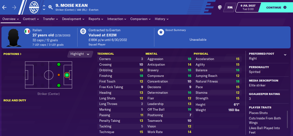 Moise Kean: Attributes in 2027 season Moise Kean: Attributes in 2027 season
