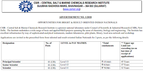 CSIR – Central Salt & Marine Chemicals Research Institute (CSMCRI) Recruitment for Scientific Posts 2018