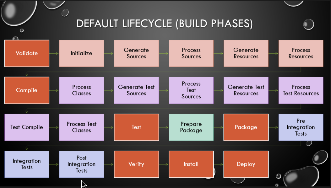 java - select best maven strategy for create multi module - Stack Overflow