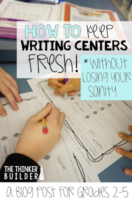 Get lots of great tips for keeping writing centers or stations fresh and engaging all year. (The Thinker Builder)