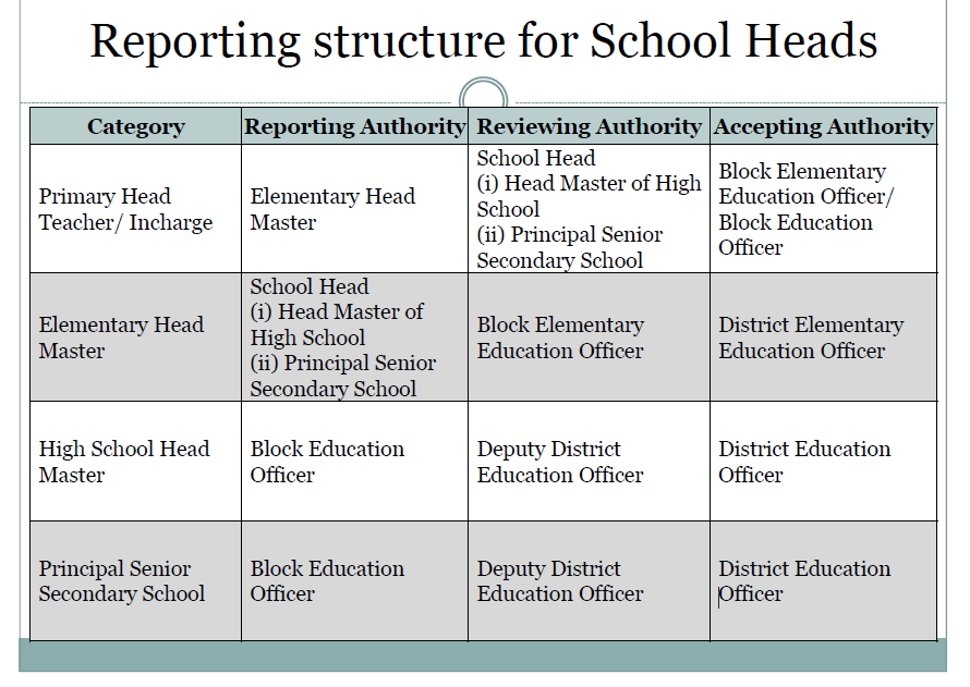 Структура report на английском. Report structure. How to write a report in english. Report structure. Иерархия брендов.