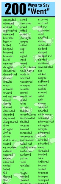 200 Ways to Say “Went”