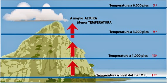 Altitud y Cercanía al mar -Emilia Carrera #6: Altitud y Cercanía al mar