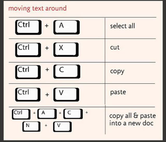 Kumpulan Perintah Keyboard Shortcuts Untuk Windows Heklikan