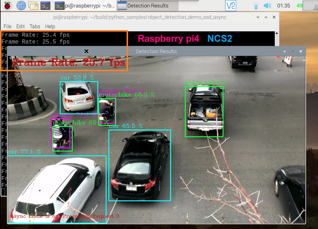 Object detected. Car Detection. OPENCV object Detection. Python detect car. Car Detection algorithm.
