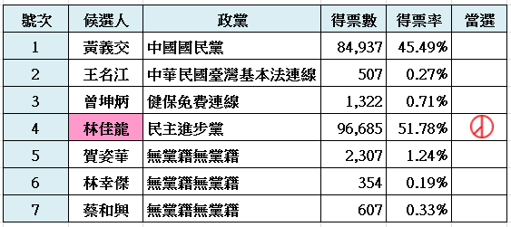 2012年立法委員選舉