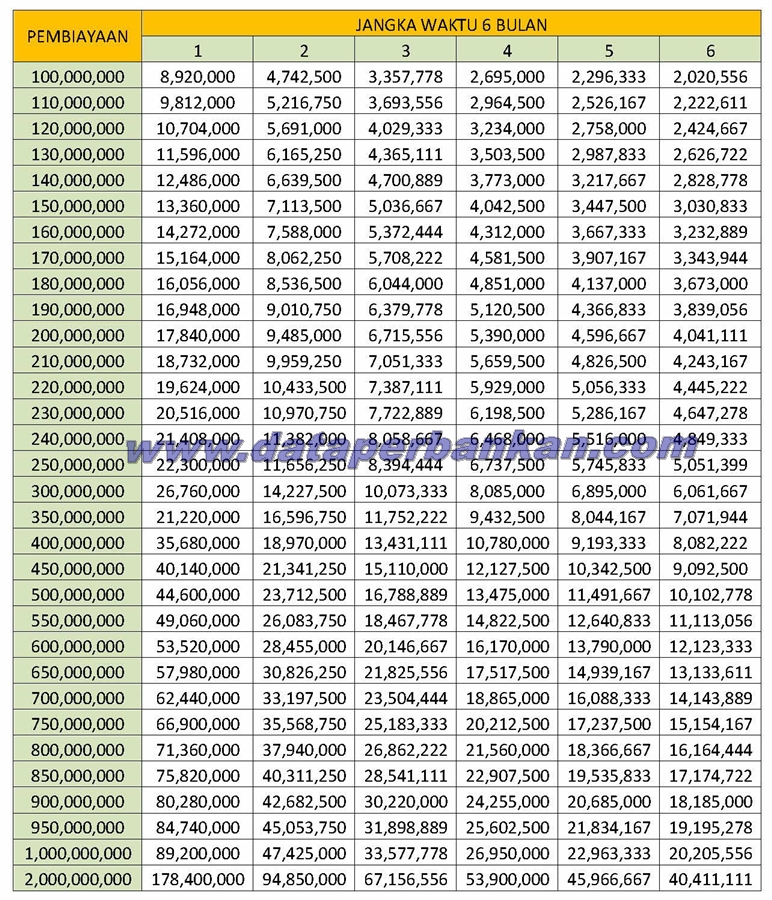 Tabel Angsuran Kpr Bank Bni Syariah November 2019 Data