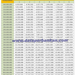 Tabel Angsuran Kpr Bank Bjb Terbaru Mei 2019 Jalan Raya Bogor