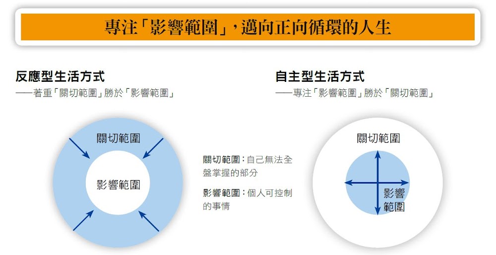 圖說明