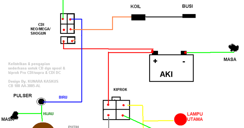 Warna Kabel Spul Gl Pro Series DIKBUD