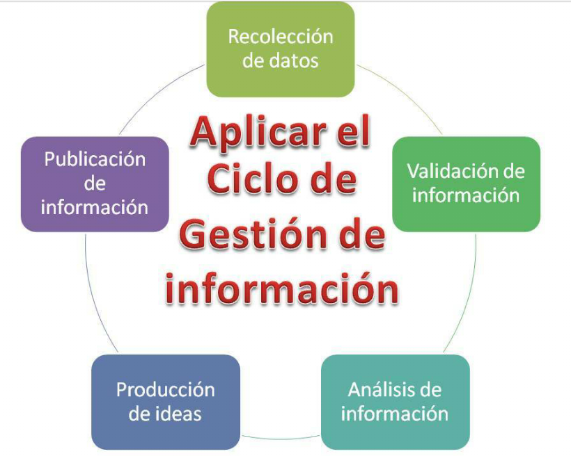 SEPTIMO2016 GESTIÓN DE INFORMACION SEPTIMO2016 GESTIÓN DE INFORMACION