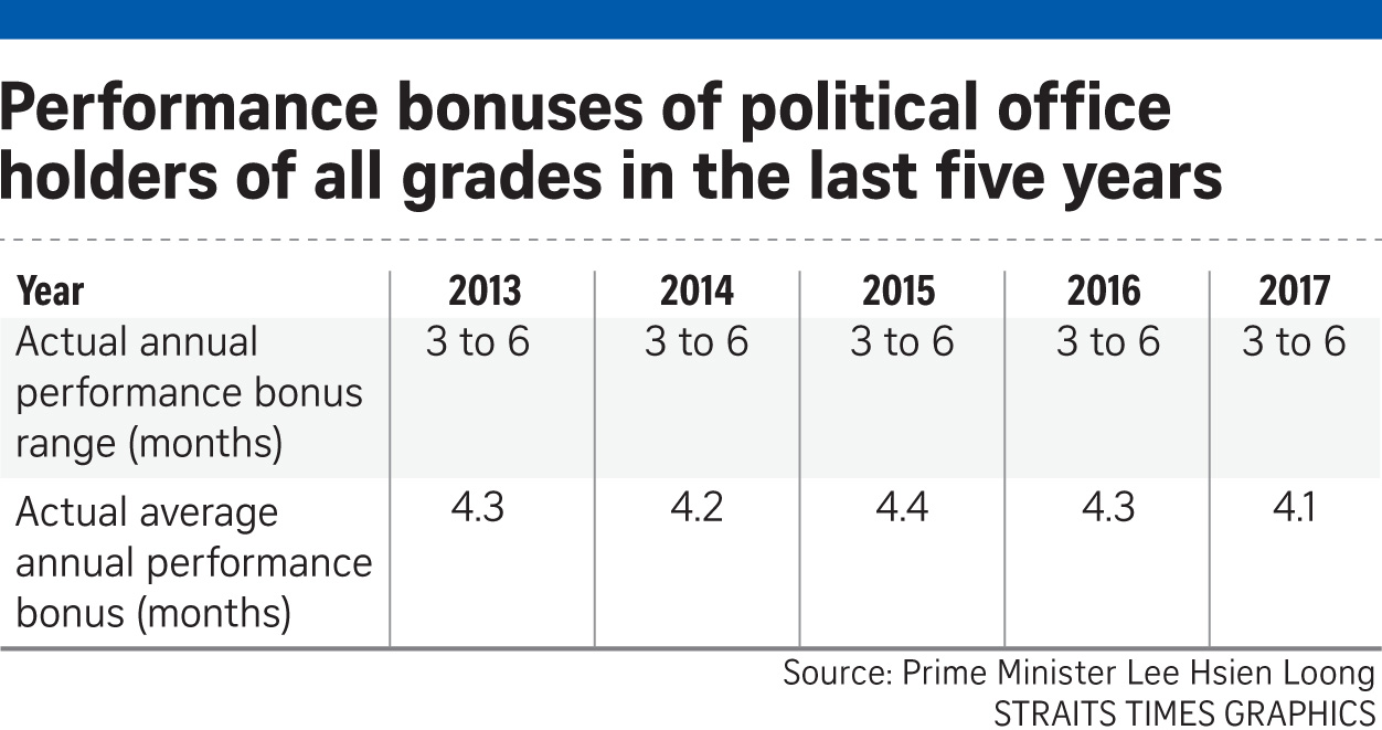 If Only Singaporeans Stopped To Think Ministerial Salary
