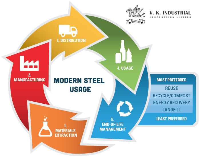 V.K Industrial Corporation Ltd. Blogs 2016