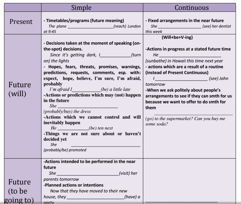 Probably in future. Правило образования времени future simple. Will to be going to разница. Future simple в английском языке. Future tenses таблица.