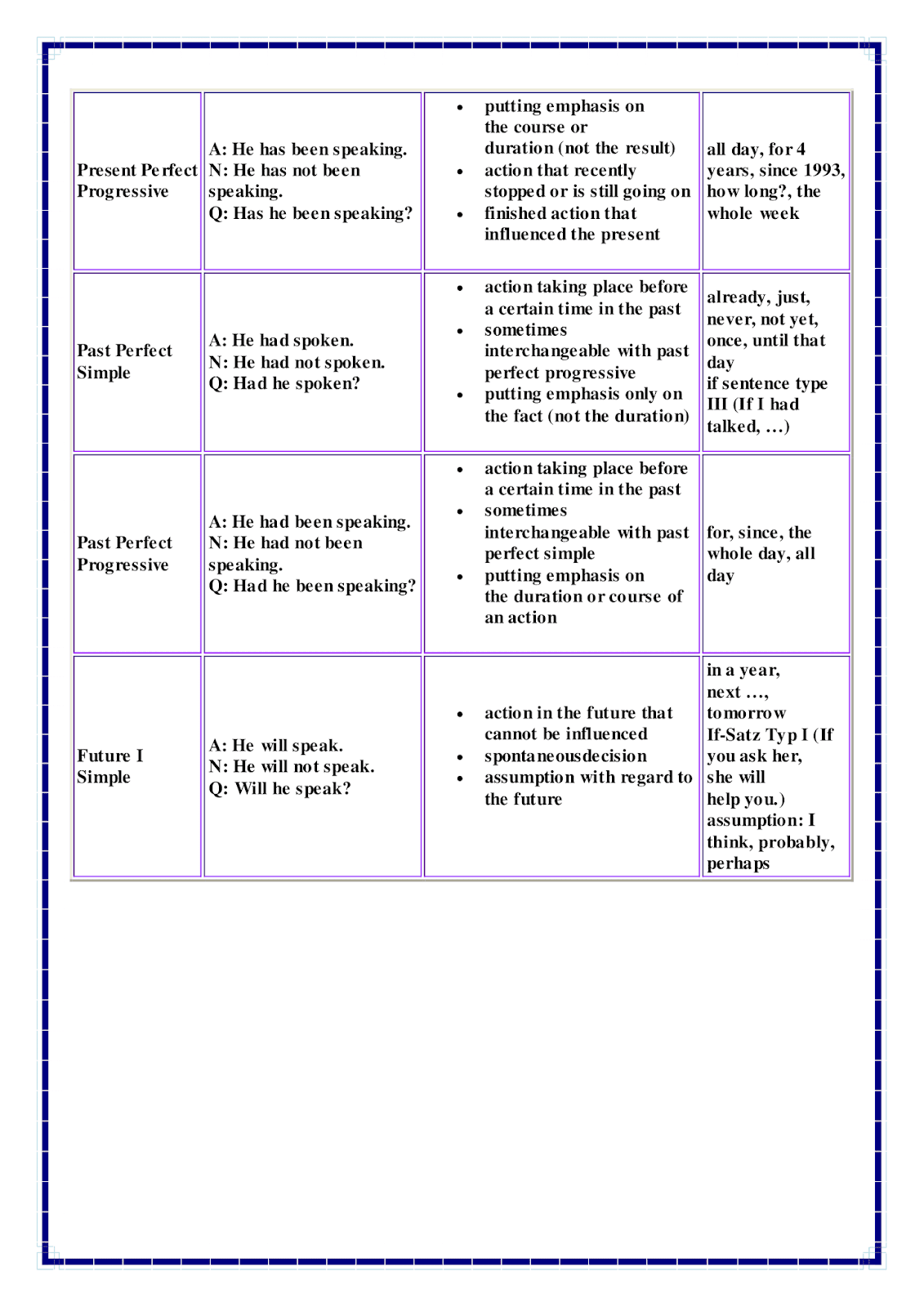 English-tenses