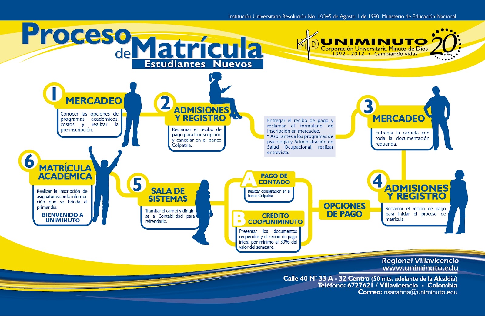 ADMISIONES Y REGISTRO REGIONAL VILLAVICENCIO PROCESO DE MATRICULAS