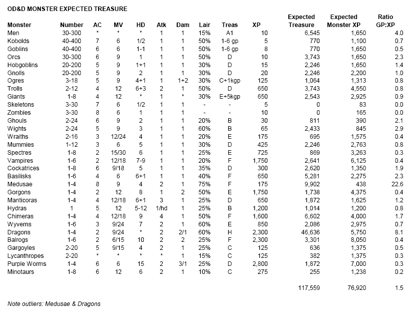 Delta's D&D Hotspot: October 2011