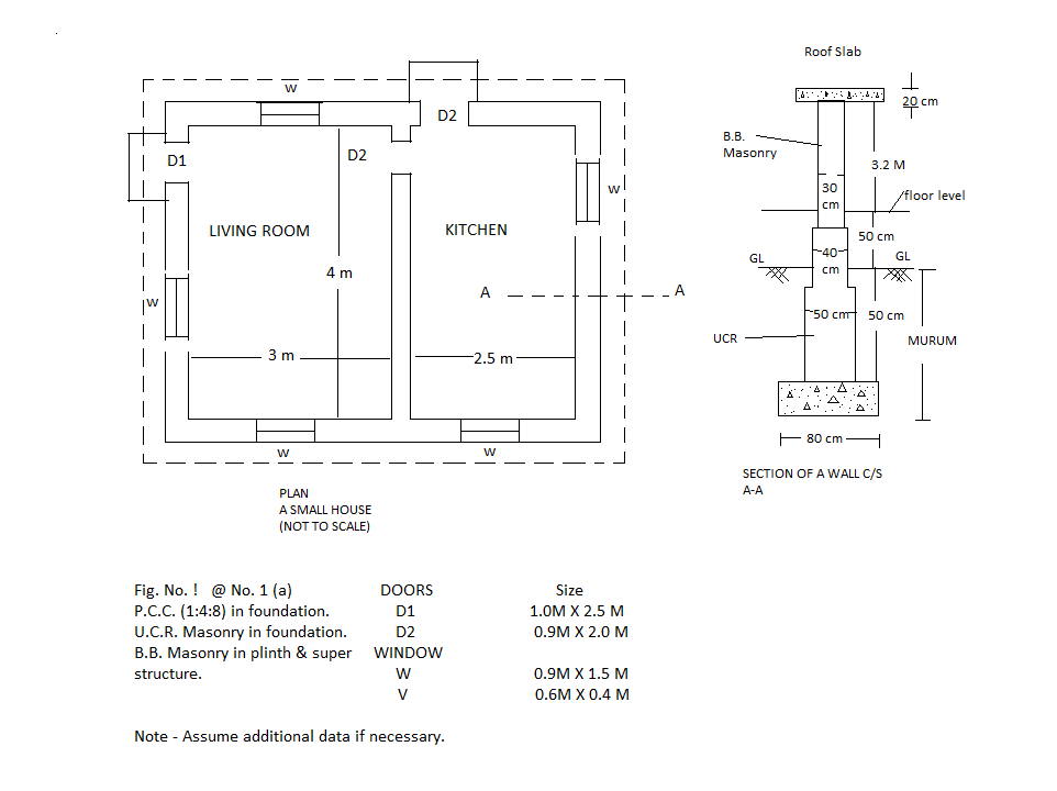 Workout the quantities of Excavation for foundation in Murum