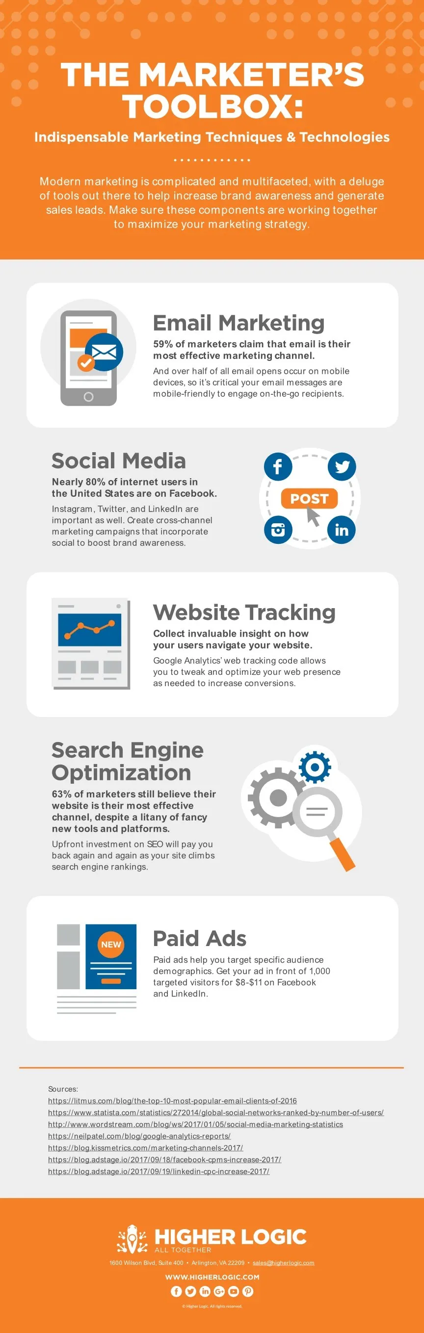 The Marketer's Toolbox: Indispensable Marketing Techniques and Technologies - #infographic