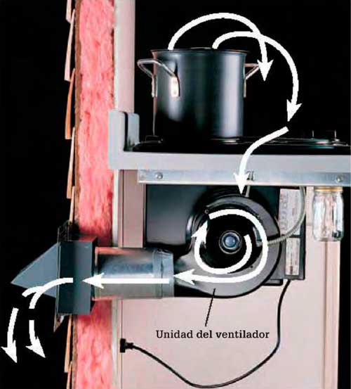 4 tipos de campanas para estufa | Instalaciones Eléctricas Residenciales