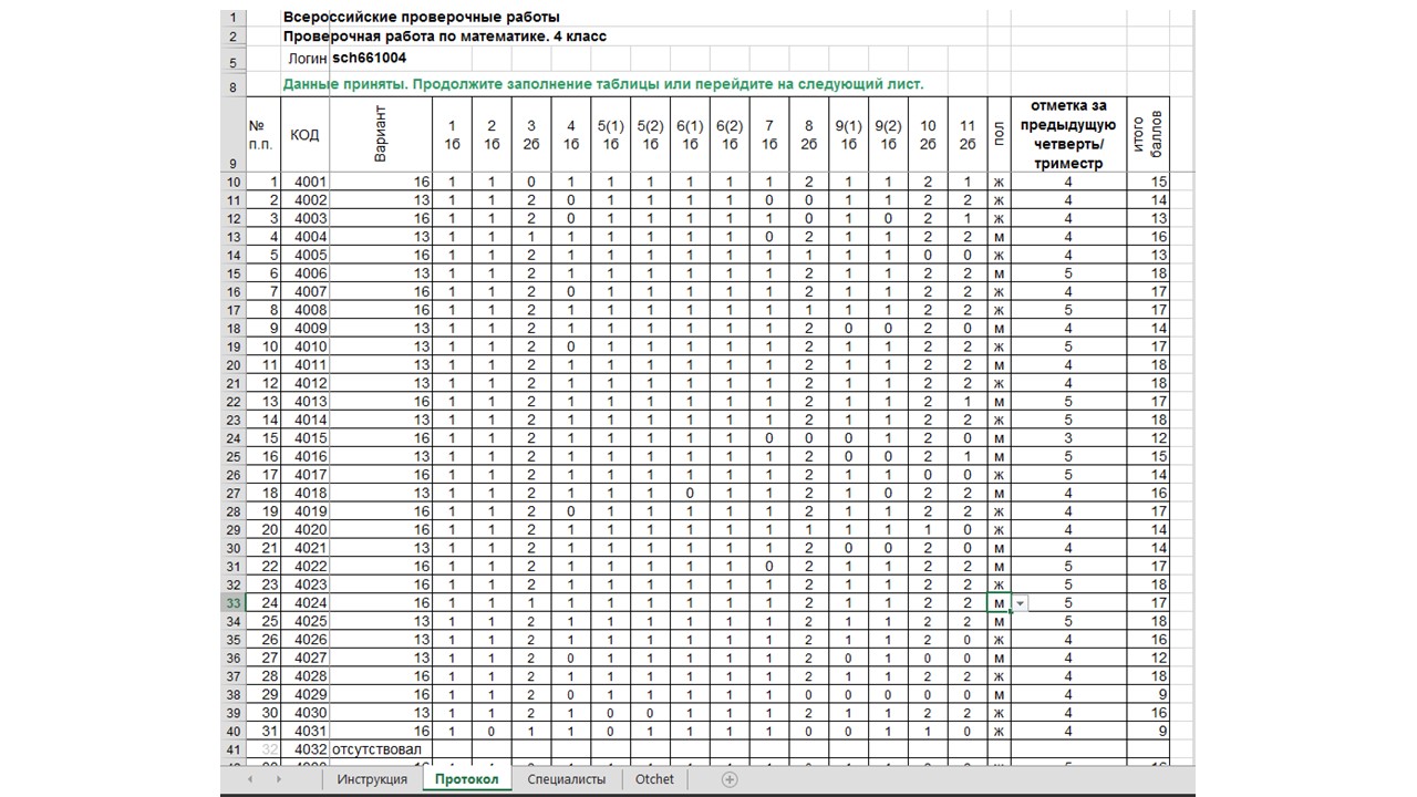 Форма сбора результатов впр. Таблица Результаты ВПР. Таблица по ВПР Результаты. Заполненные таблицы результатов ВПР. Протокол результатов ВПР.