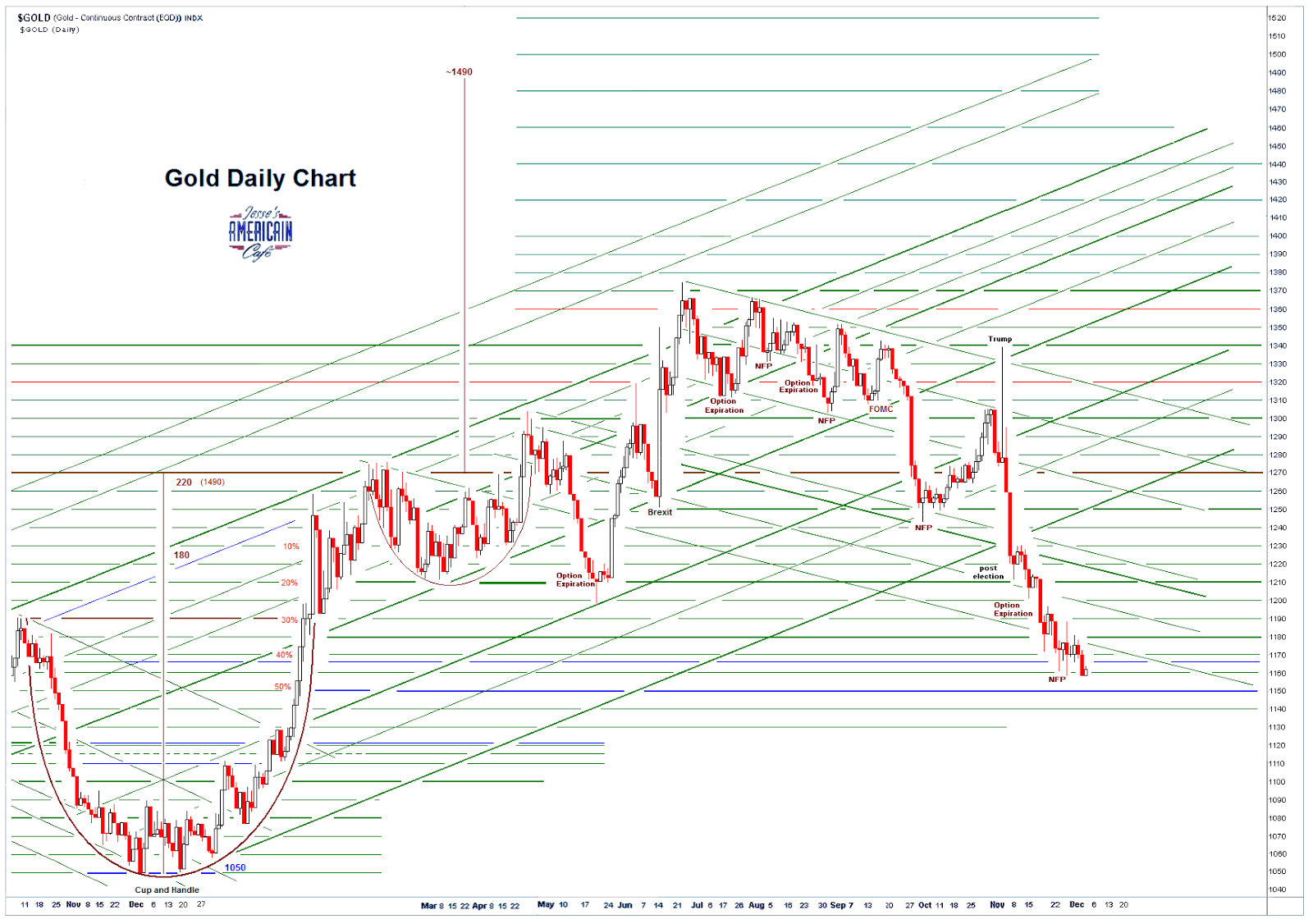 golddaily3.PNG (1600×1126)