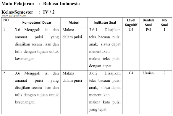 Contoh Soal Hots Kelas 3 Sd