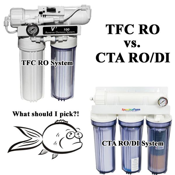 Use of RO, DI, Softwater in Aquariums