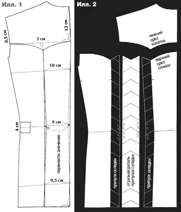 Варианты моделирования спинки пиджака