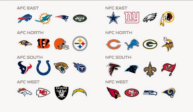 G.E.M.s. : NFL Division (Realignment & Changes)