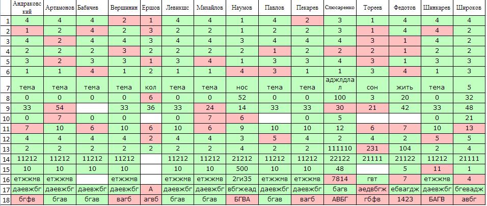 Тест егэ. Скриншот результатов огэ по математике. Тесты подготовка к егэ. Тест огэ по математике результаты. 3 тест егэ.