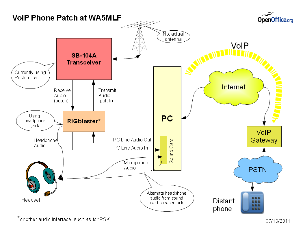 The Bell Ringers VoIP Phone Patch